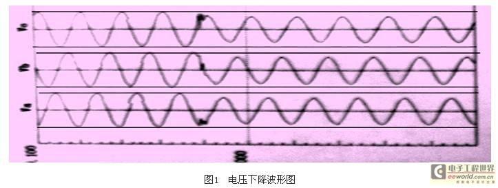 变频器应用中电压瞬时波动的u球体育app下载的解决方案