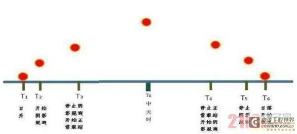 如何将ups中电池组的寿命最大化？